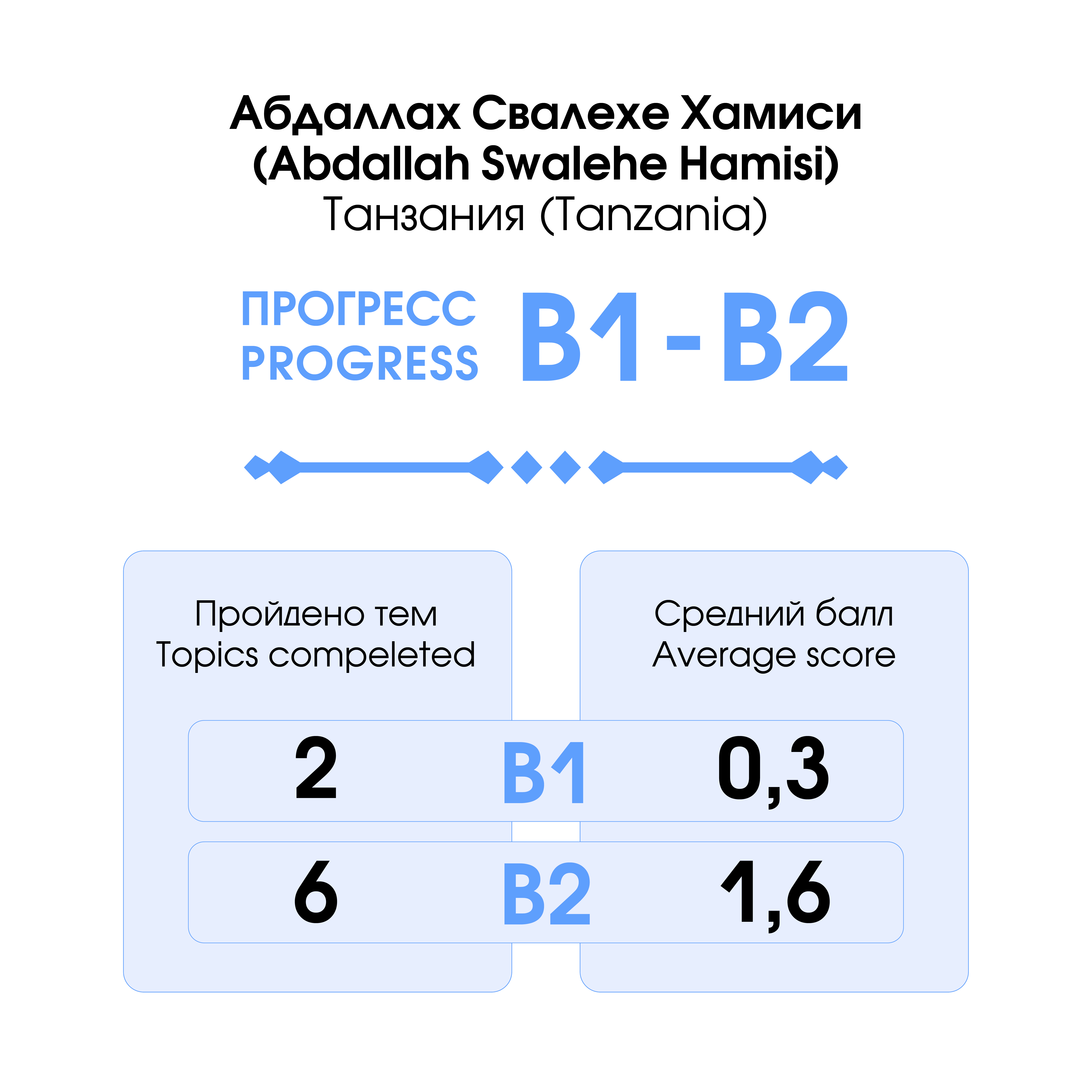 Изображение пользователя Абдаллах Свалехе Хамиси, Танзания