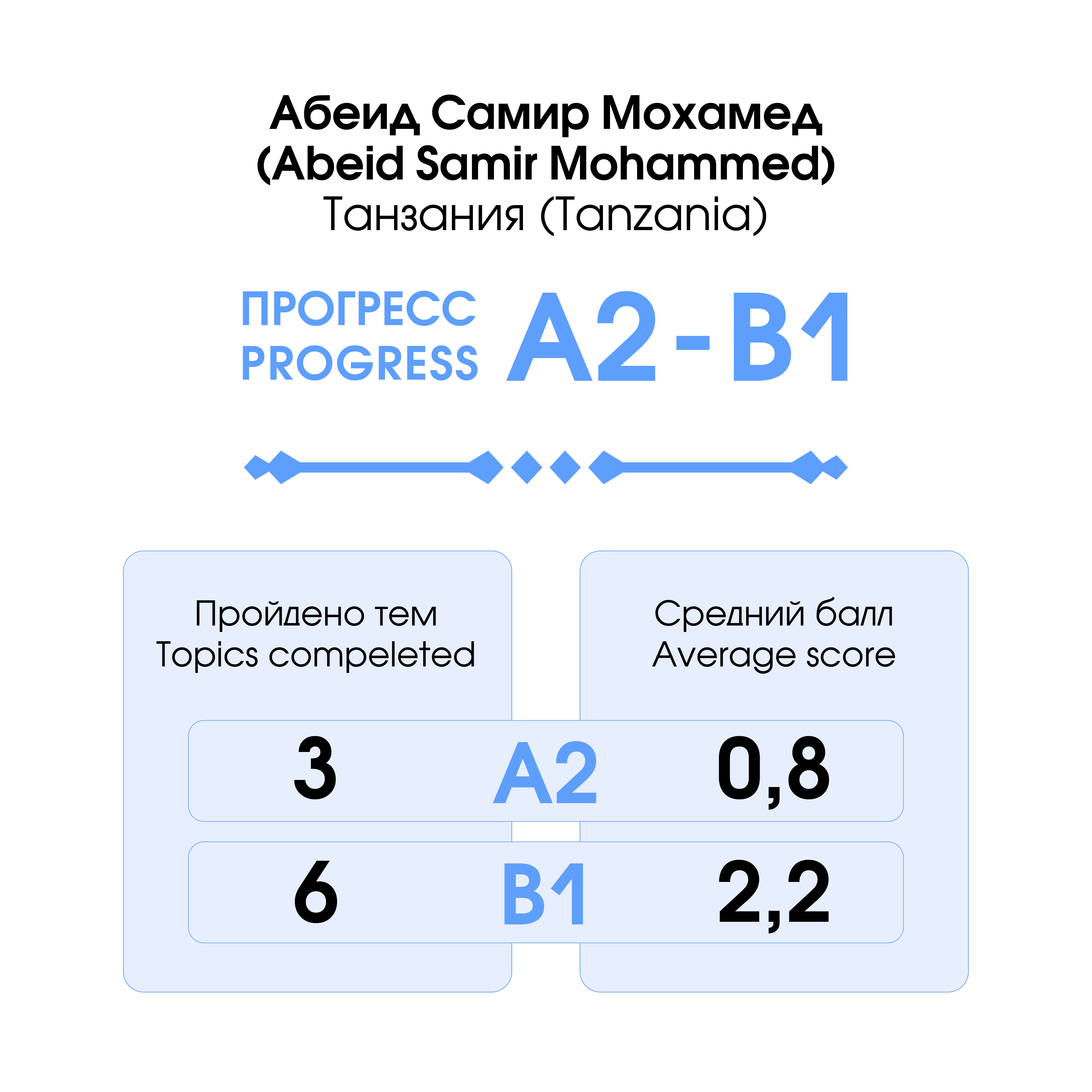 Изображение пользователя Абеид Самир Мохамед, Танзания