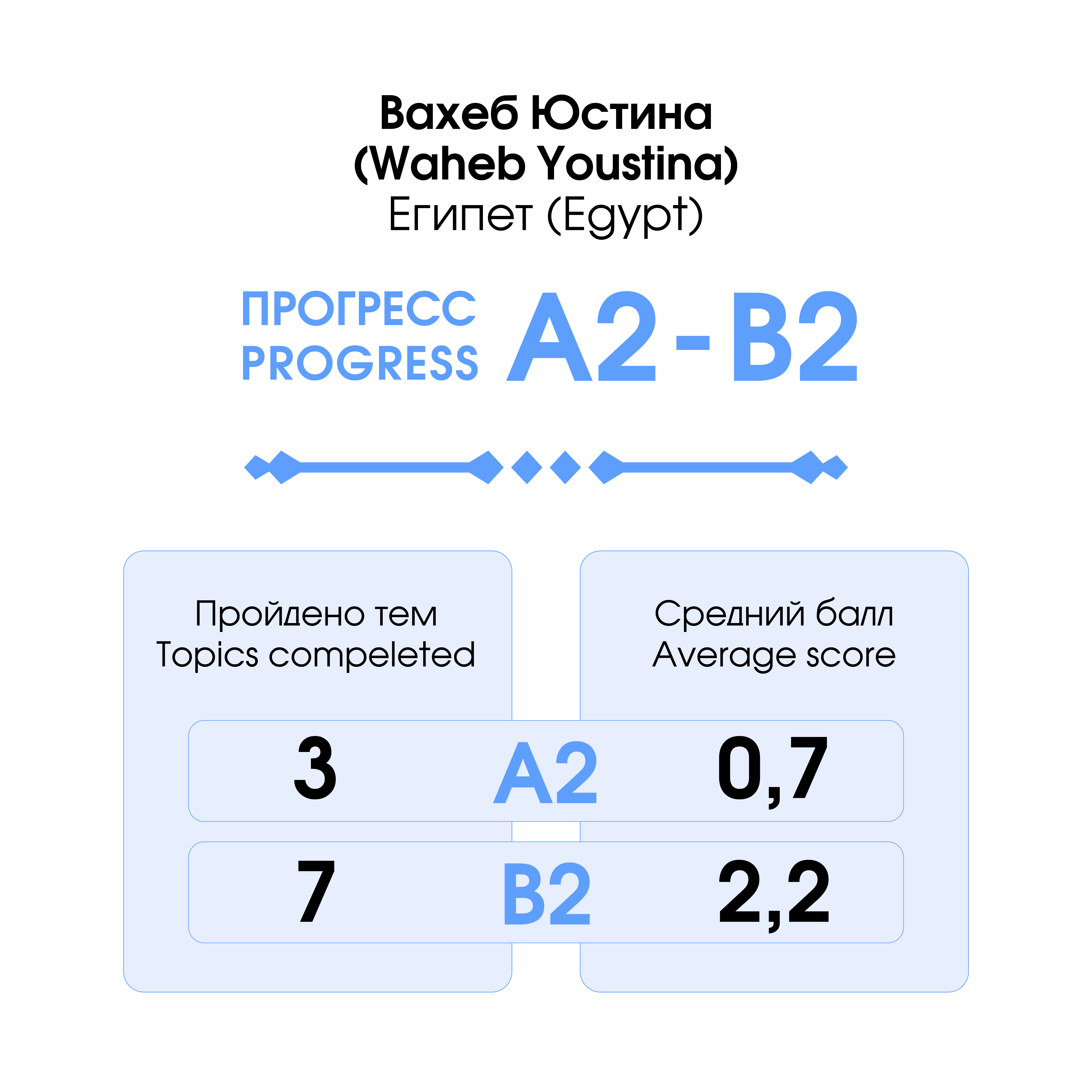 Изображение пользователя Вахеб Юстина, Египет
